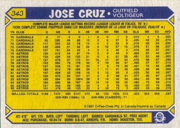 1987 O-Pee-Chee #343 Jose Cruz Back