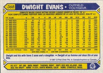 1987 O-Pee-Chee #368 Dwight Evans Back