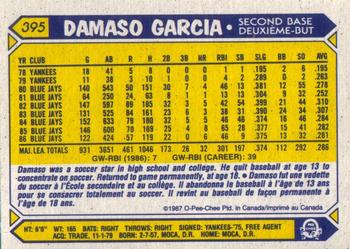 1987 O-Pee-Chee #395 Damaso Garcia Back