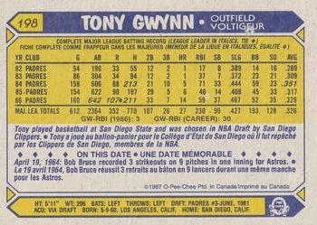 1987 O-Pee-Chee #198 Tony Gwynn Back