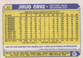 1987 O-Pee-Chee #53 Julio Cruz Back