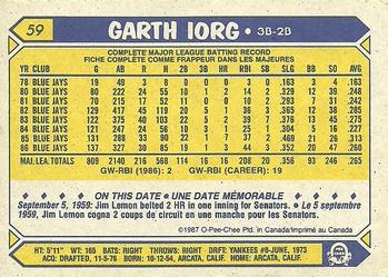 1987 O-Pee-Chee #59 Garth Iorg Back