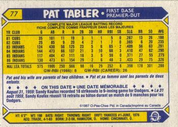 1987 O-Pee-Chee #77 Pat Tabler Back