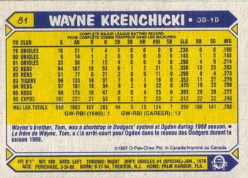 1987 O-Pee-Chee #81 Wayne Krenchicki Back