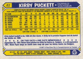1987 O-Pee-Chee #82 Kirby Puckett Back