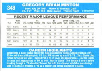 1982 Donruss #348 Greg Minton Back