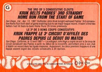 1988 O-Pee-Chee - Wax Box Bottom Panels Singles #G John Kruk Back