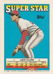 1988 Topps Stickers #87 / 251 Will Clark / Roger Clemens Back