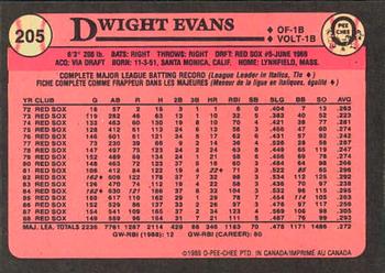 1989 O-Pee-Chee #205 Dwight Evans Back