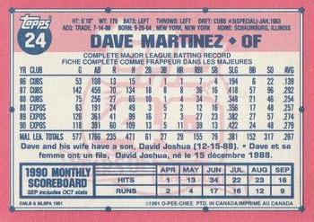1991 O-Pee-Chee #24 Dave Martinez Back