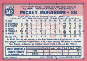 1991 O-Pee-Chee #342 Mickey Morandini Back
