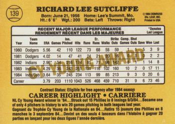 1985 Leaf #139 Rick Sutcliffe Back