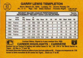 1987 Leaf #63 Garry Templeton Back