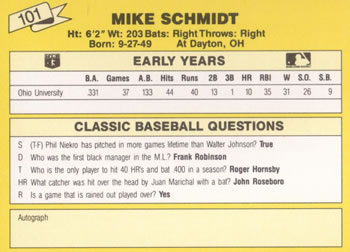 1987 Classic Update Yellow #101 Mike Schmidt Back