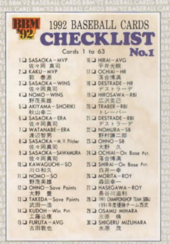 1992 BBM #246 Checklist #1 Front