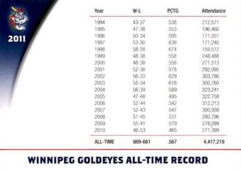 2011 Winnipeg Goldeyes #NNO Team Photo Back
