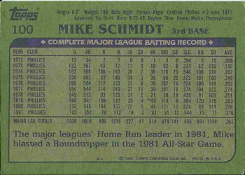 1982 Topps #100 Mike Schmidt Back
