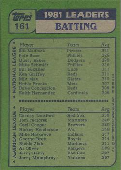 1982 Topps #161 '81 Batting Leaders (Bill Madlock / Carney Lansford) Back