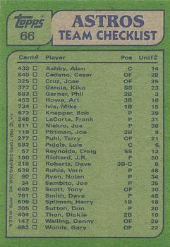 1982 Topps #66 Astros Leaders / Checklist (Art Howe / Nolan Ryan) Back