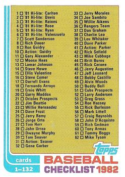 1982 Topps #129 Checklist: 1-132 Front