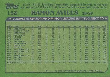 1982 Topps #152 Ramon Aviles Back