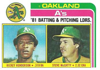 1982 Topps #156 A's Leaders / Checklist (Rickey Henderson / Steve McCatty) Front