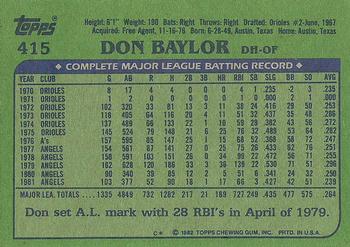 1982 Topps #415 Don Baylor Back