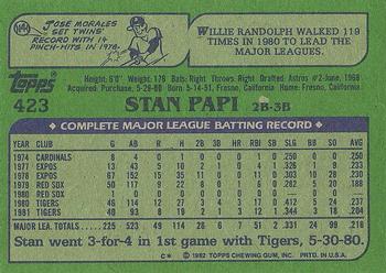 1982 Topps #423 Stan Papi Back