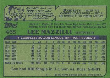 1982 Topps #465 Lee Mazzilli Back