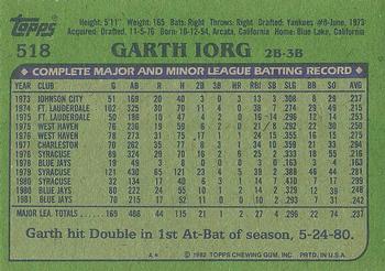 1982 Topps #518 Garth Iorg Back