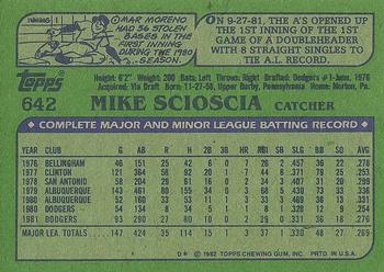 1982 Topps #642 Mike Scioscia Back