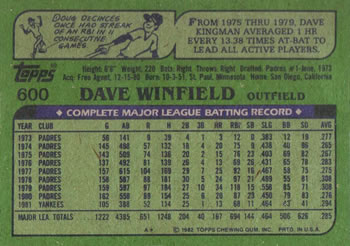 1982 Topps #600 Dave Winfield Back