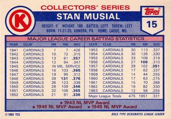 1985 Topps Circle K All Time Home Run Kings #15 Stan Musial Back