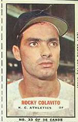 1964 Bazooka #33 Rocky Colavito    Front