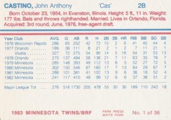 1983 Minnesota Twins #1 John Castino Back