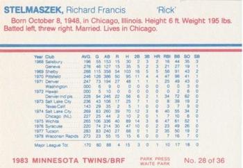 1983 Minnesota Twins #28 Rick Stelmaszek Back
