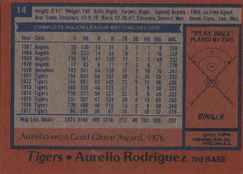 1978 Topps Burger King Detroit Tigers #14 Aurelio Rodriguez Back