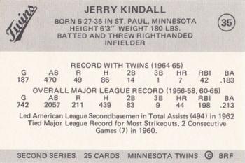 1978 Frisz Minnesota Twins #35 Jerry Kindall Back