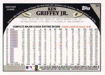 2009 Topps #30 Ken Griffey Jr. Back