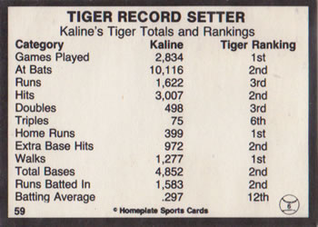 1983 Al Kaline Story #59 Tiger Record Setter Back