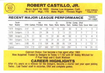 1983 Donruss #102 Robert Castillo Back