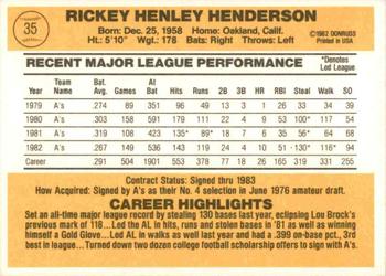 1983 Donruss #35 Rickey Henderson Back
