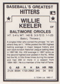 1987 TCMA 1982 Greatest Hitters #17 Willie Keeler Back