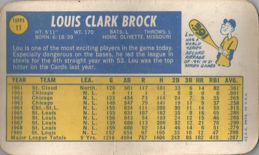 1970 Topps Super #11 Lou Brock Back