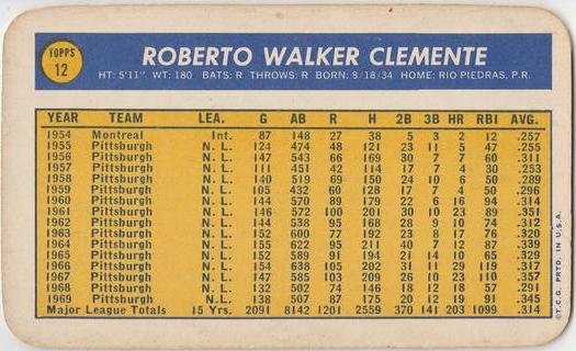 1970 Topps Super #12 Roberto Clemente Back