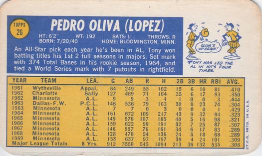 1970 Topps Super #26 Tony Oliva Back