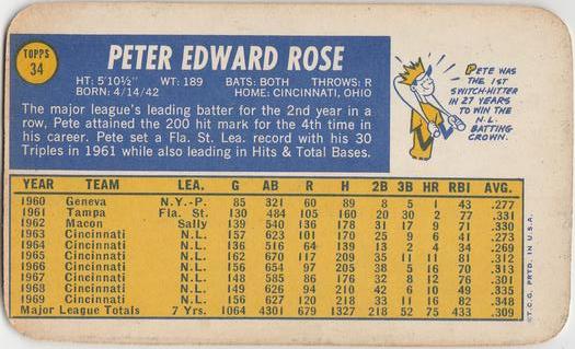 1970 Topps Super #34 Pete Rose Back