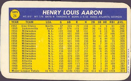1970 Topps Super #24 Hank Aaron Back