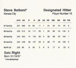1988 Parker Bros. Starting Lineup Talking Baseball Kansas City Royals #15 Steve Balboni Back