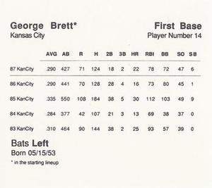 1988 Parker Bros. Starting Lineup Talking Baseball Kansas City Royals #14 George Brett Back